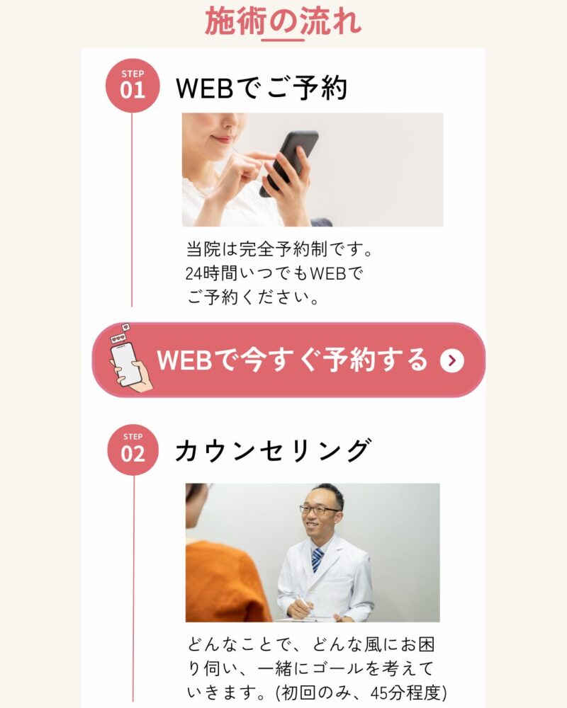 施術の流れ 1.WEBでご予約 当院は完全予約制です。 24時間いつでもWEBで ご予約ください。ココをクリック 2.カウンセリング どんなことで、どんな風にお困り伺い、一緒にゴールを考えていきます。(初回のみ、45分程度）