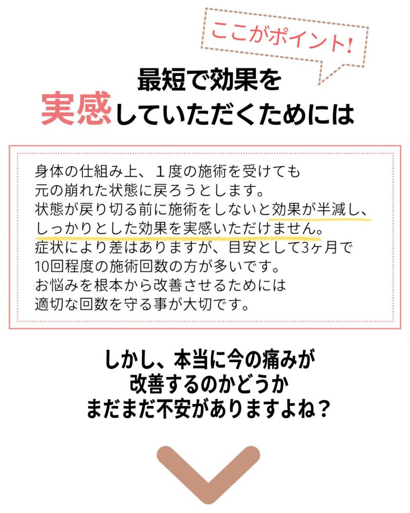 最短で効果を実感していただくためには、身体の仕組み上、1度の施術を受けても
元の崩れた状態に戻ろうとします。
状態が戻り切る前に施術をしないと効果が半減し、
しっかりとした効果を実感いただけません。
症状により差はありますが、目安として3ヶ月で
10回程度の施術回数の方が多いです。
お悩みを根本から改善させるためには
適切な回数を守る事が大切です。しかし、本当に今の痛みが
改善するのかどうか
まだまだ不安がありますよね?