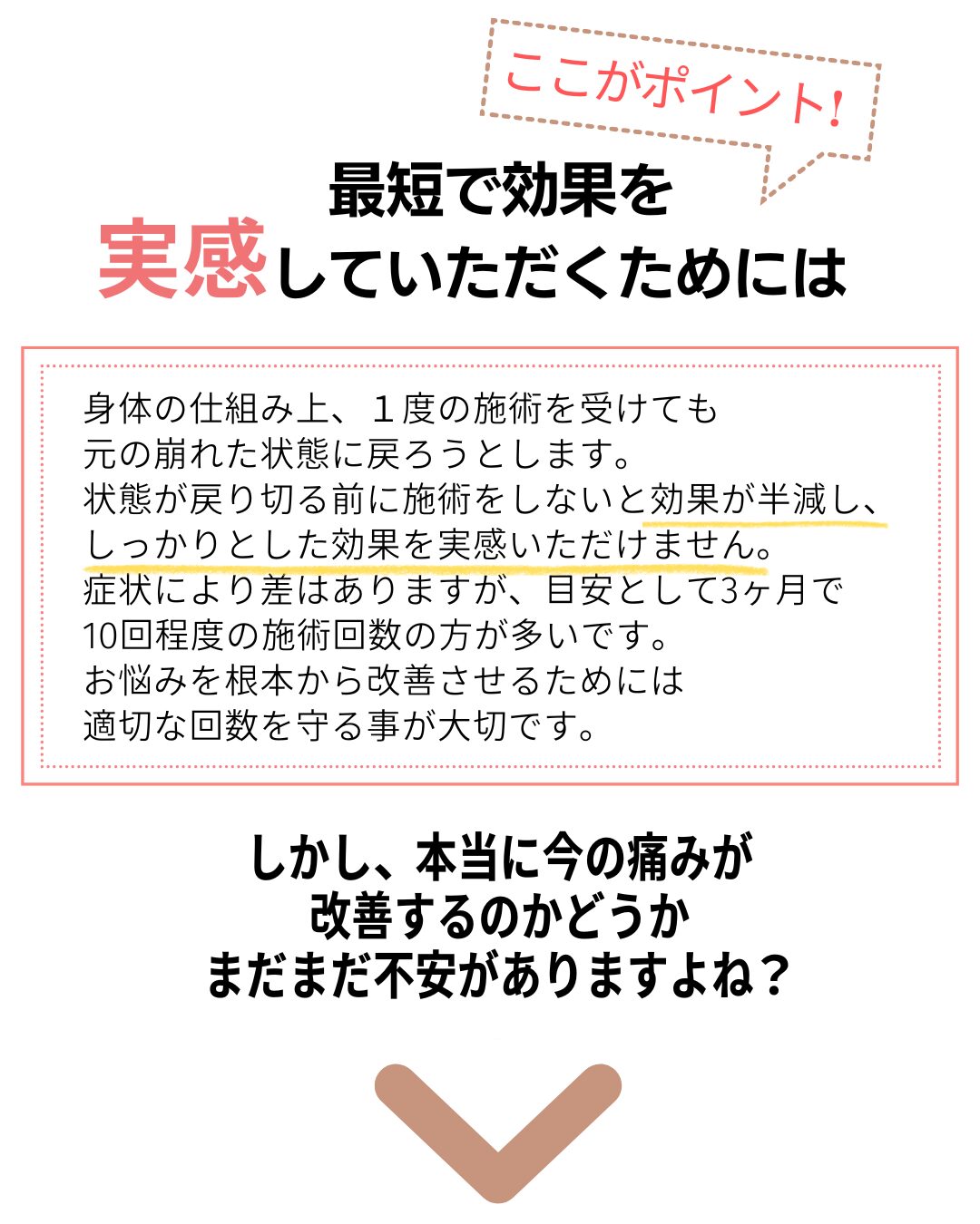 最短で効果を実感していただくためには、身体の仕組み上、１度の施術を受けても
元の崩れた状態に戻ろうとします。
状態が戻り切る前に施術をしないと効果が半減し、
しっかりとした効果を実感いただけません。
症状により差はありますが、目安として3ヶ月で
10回程度の施術回数の方が多いです。
お悩みを根本から改善させるためには
適切な回数を守る事が大切です。しかし、本当に今の痛みが
改善するのかどうか
まだまだ不安がありますよね？