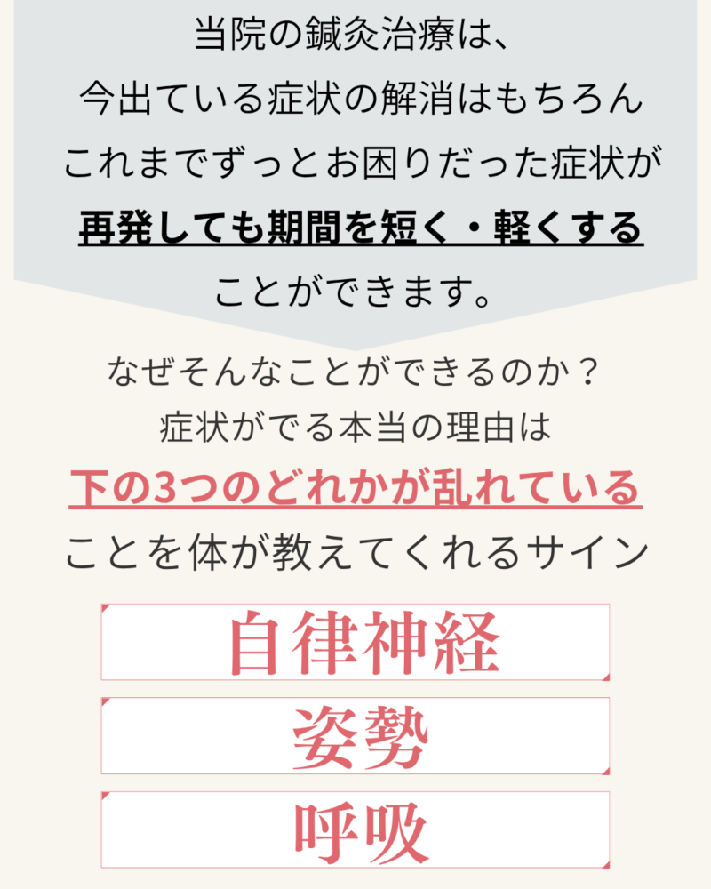 当院の鍼灸治療は、 今出ている症状の解消はもちろん これまでずっとお困りだった症状が 再発しても期間を短く・軽くする ことができます。 なぜそんなことができるのか？ 全ての症状がでる本当の理由は 下の3つのどれかが乱れている ことを体が教えてくれるサイン 自律神経・姿勢・呼吸